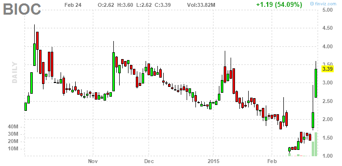 PennyStock News Research на 25.2.15
