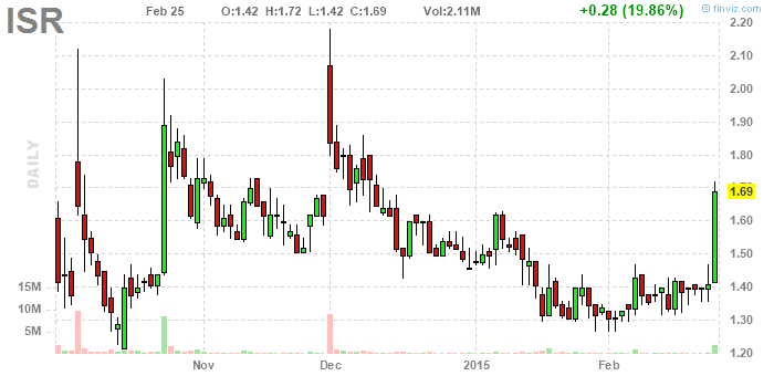 PennyStock News Research на 26.2.15