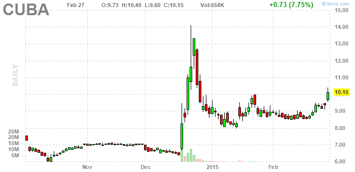 PennyStock News Research на 2.3.15