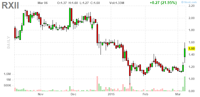 PennyStock News Research на 9.3.15