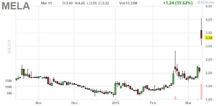 PennyStock News Research на 12.3.15