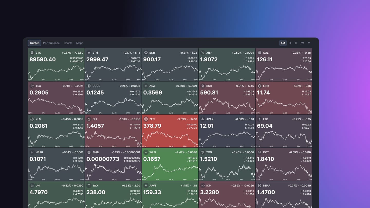 Introducing the Finviz Crypto Map