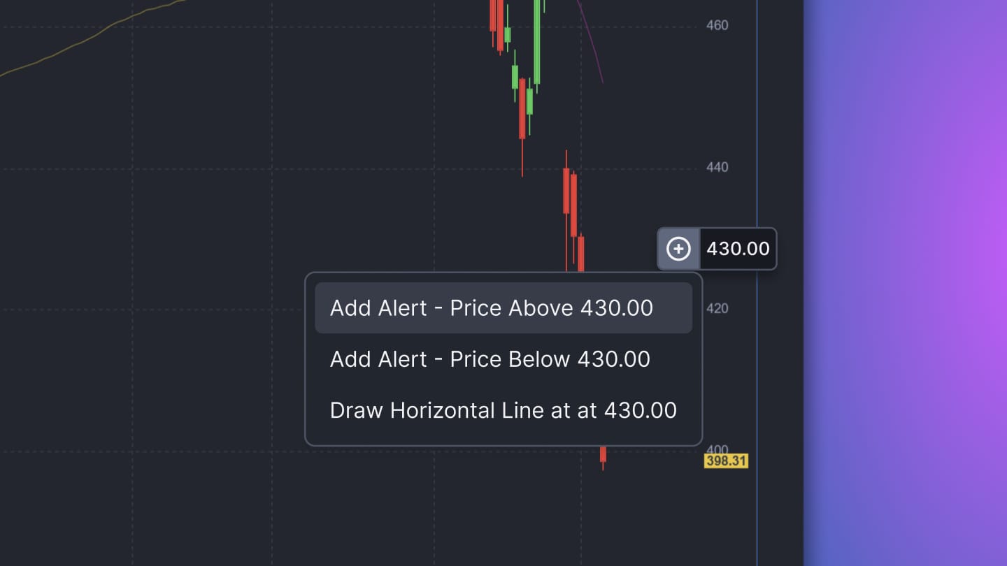 One-Click Chart Alerts Are Now Live for Finviz Members