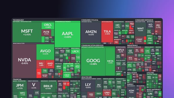 Evolving the Heatmap: Dow Jones, Nasdaq 100, Russell 2000, and More
