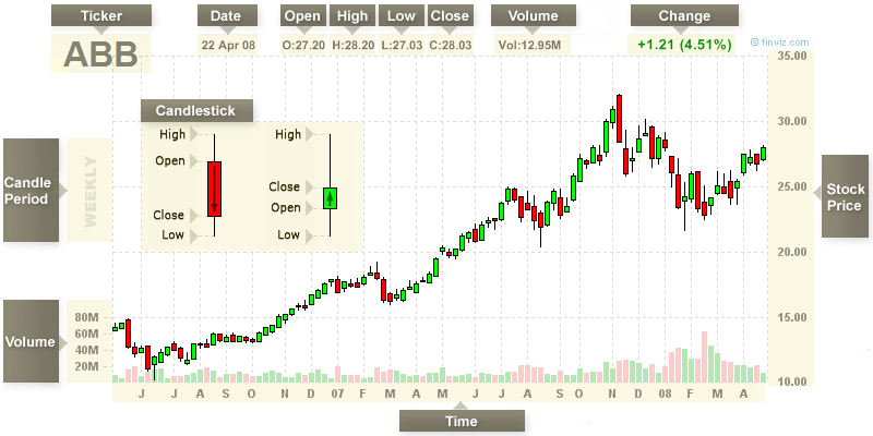 Technical Chart