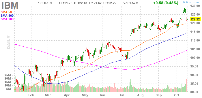 AUD/USD Technical: Rebounded right at 200-day moving average -  MarketPulseMarketPulse