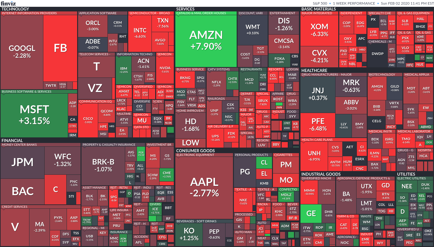 Weekly-Roundup-Stock-Market-News