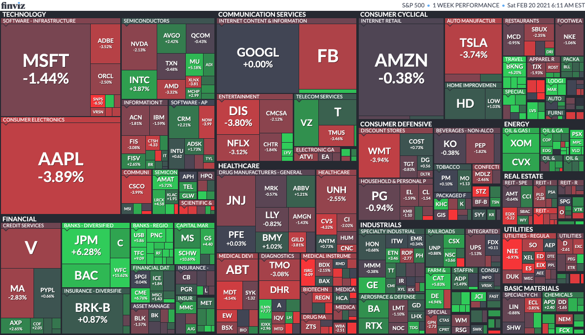 S&P500Map