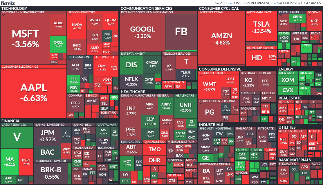 S&P500Map