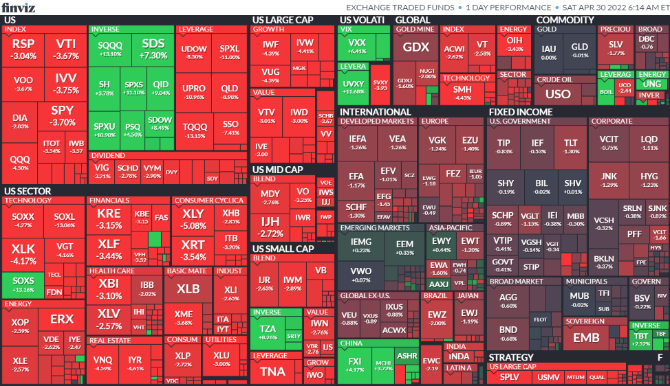 ETF Map - Exchange Traded Funds Map