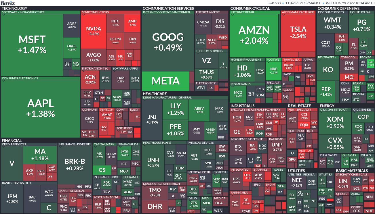 S&P 500 Map