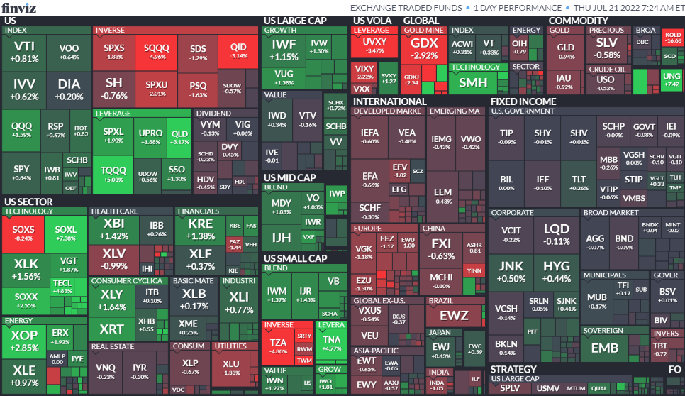 ETF Map - Exchange Traded Funds Map