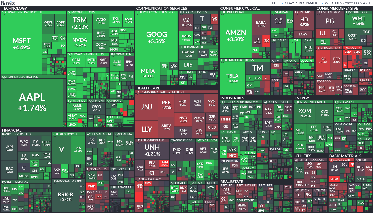Stock Market Map