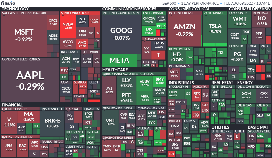 S&P 500 Map