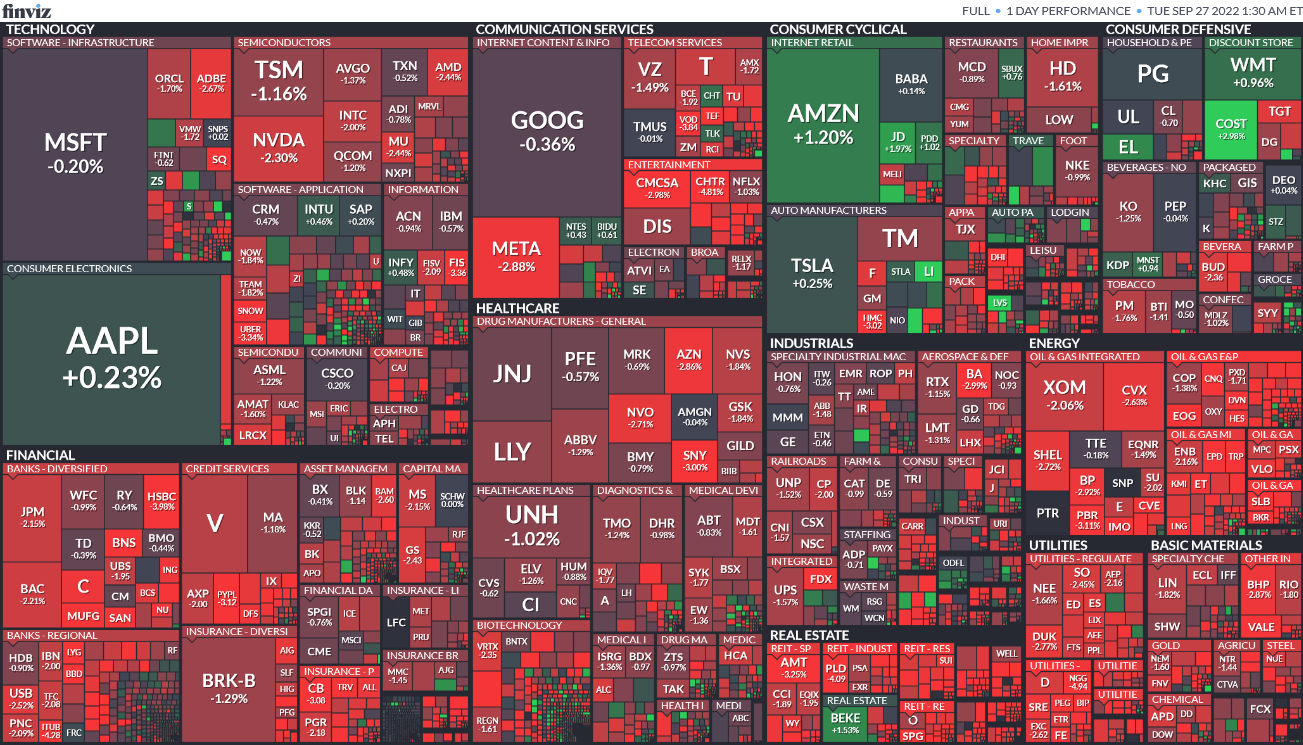 Stock Market Map